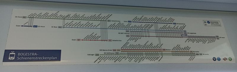Ponìkud nepøehledné schéma kolejových linek v trojmìstí Bochum – Herne – Gelsenkirchen, které obsluhuje 1 linka Stadtbahnu a 9 linek tramvají. Linky zaèínající trojkou navazují na západì na linky zaèínající jednièkou z vedlejšího Essenu.